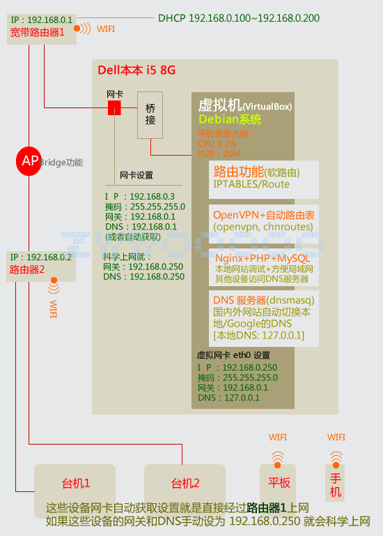 121129-myhome-kexueshangwang